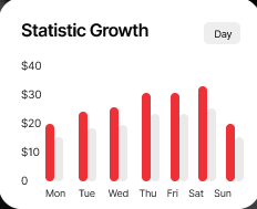 Statistic Growth chart