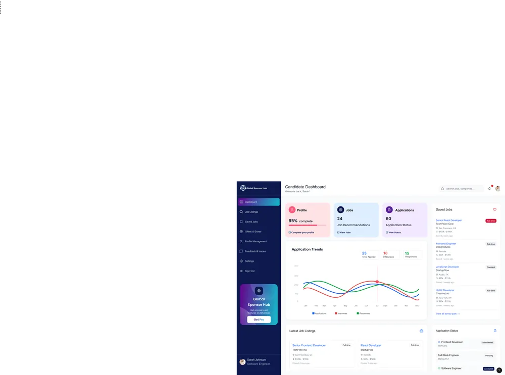 Global Sponsor Hub dashboard